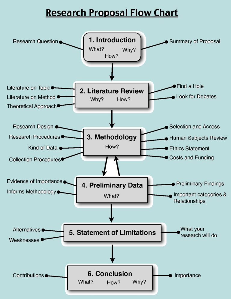 how to write a research study plan