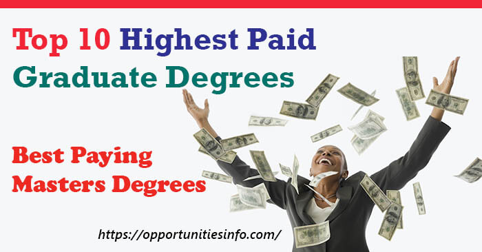 Highest Paid Graduate Degrees 2024 - Best Paying Masters Degrees