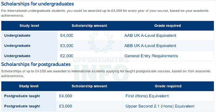 University of Huddersfield Scholarship