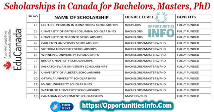 International Scholarships in Canada