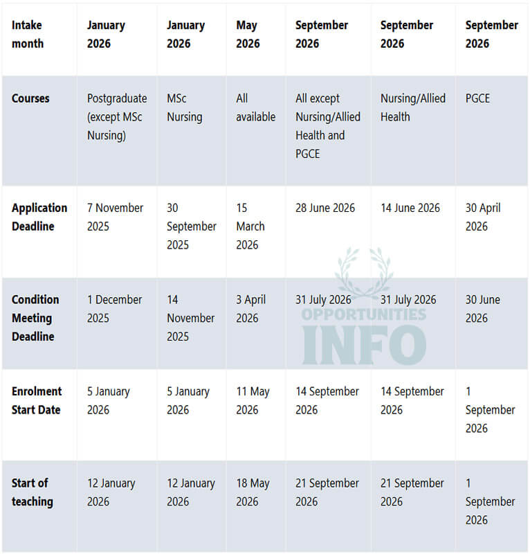 University of Huddersfield Scholarships in UK